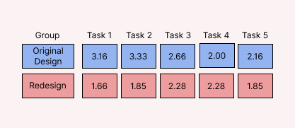 Task Diffculty Rating (1).png