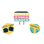 Three illustrations - one of the KPC logo (the KPC building in yellow, pink, and blue) and two circles that say 'Let's chat' and 'Guidance' with an arrow.