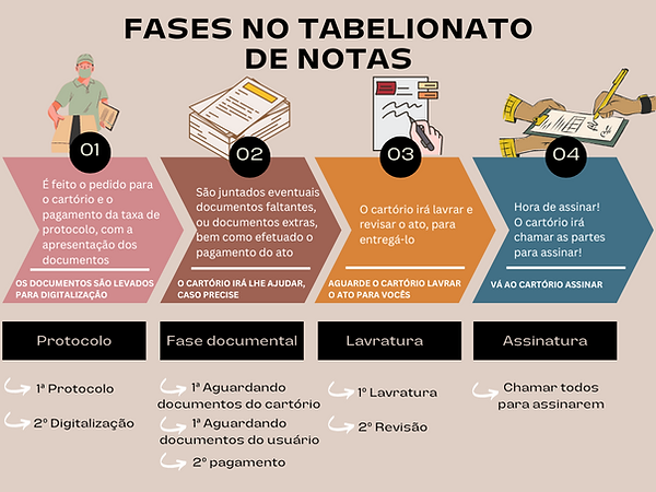 Process of Creative Thinking Flowchart Graph.png