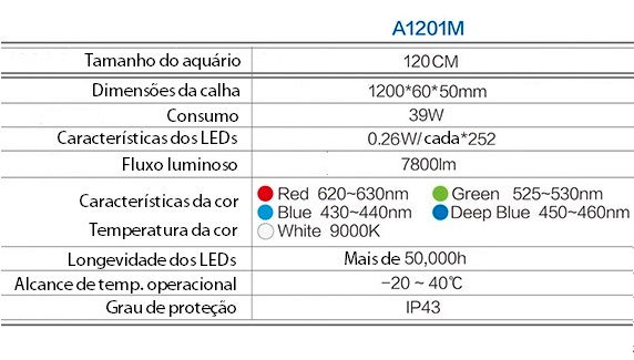Miniatura: Chihiros A-Series Marine Led Lighting System - A1201M