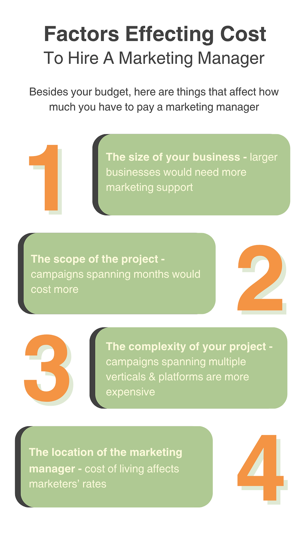 Factors effecting cost to hire a marketing manager