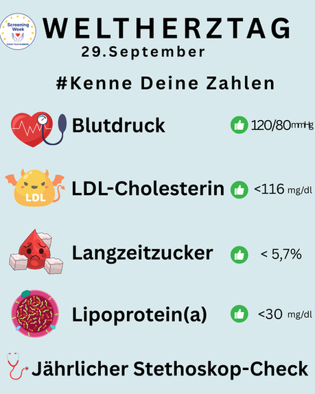 Kenne Deine Zahlen