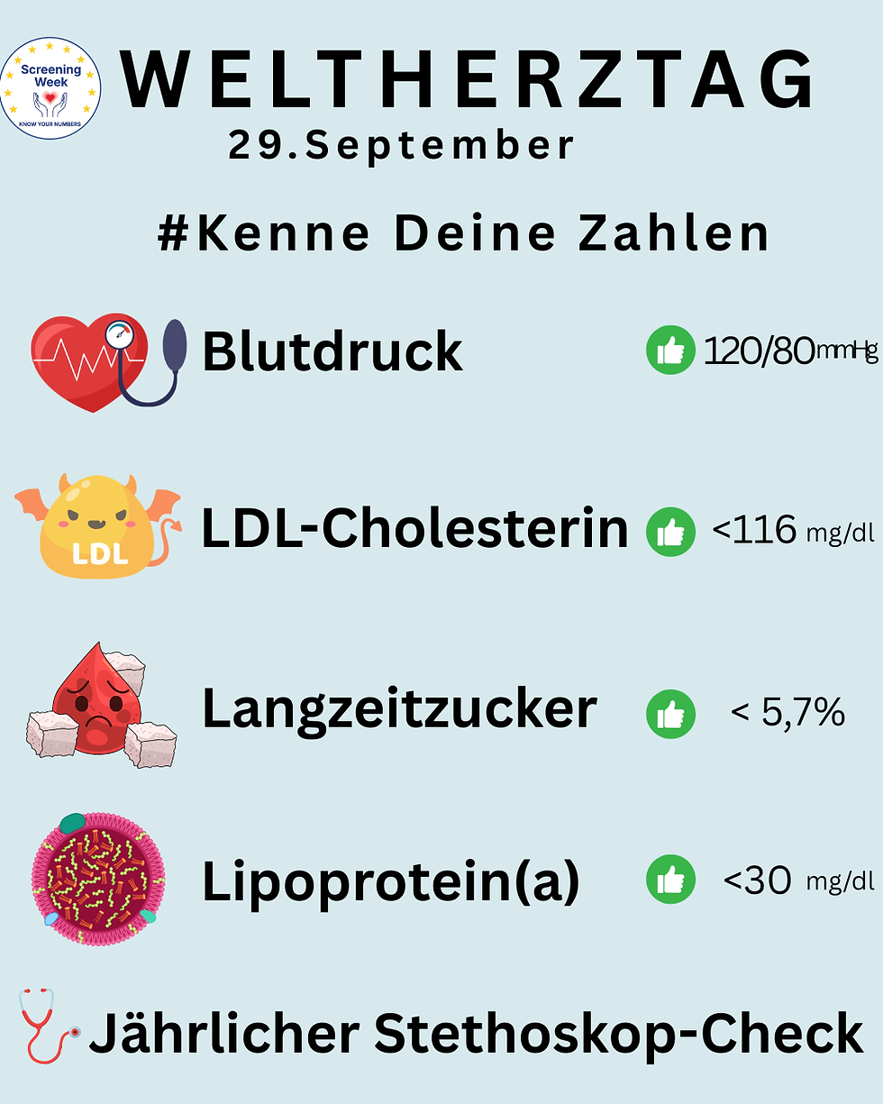 Kenne Deine Zahlen