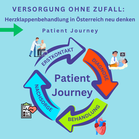 Patient Journey von Herzklappenpatienten heute vs. ideal