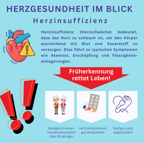 Herzinsuffizienz