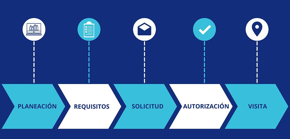 ENTREVISTA DIAGNÓSTICO EMPRESA- PRODUCT