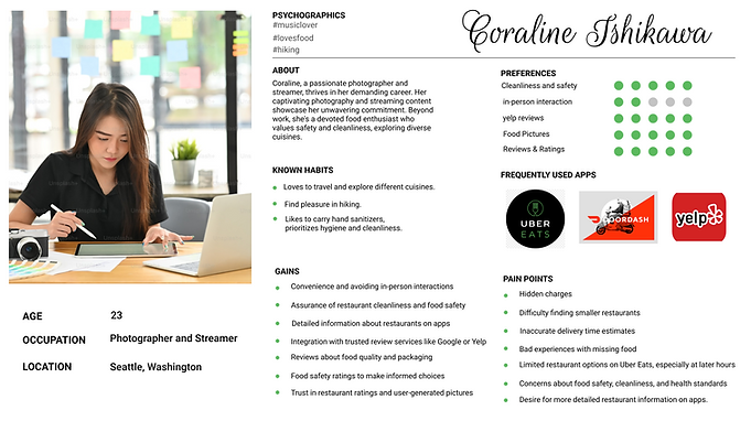 User Persona (Uber Eats).png
