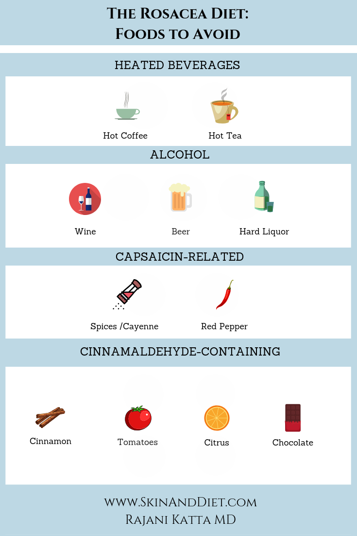 Image of foods to avoid during the Rosacea Diet