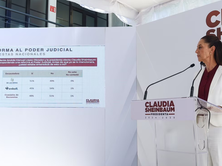 Sheinbaum reporta que 59% de encuestados considera que debe haber una reforma al Poder Judicial