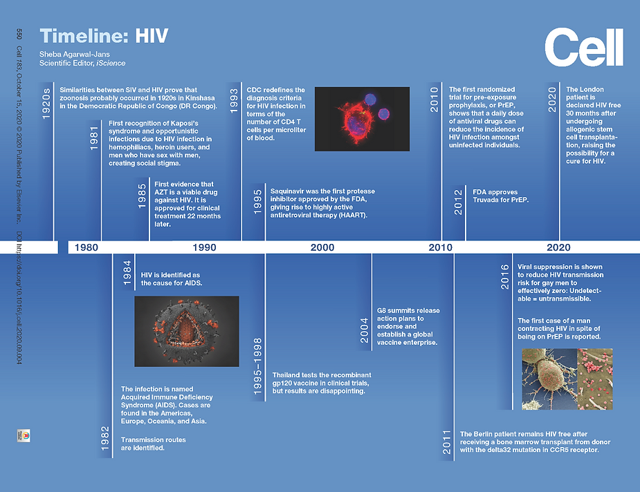 virus-hiv