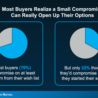 예산을 늘리지 않고 선택지를 넓히는 방법