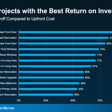 Is Now the Best Time to Renovate Your Home? Smart Upgrades Can Make a Big Difference Later