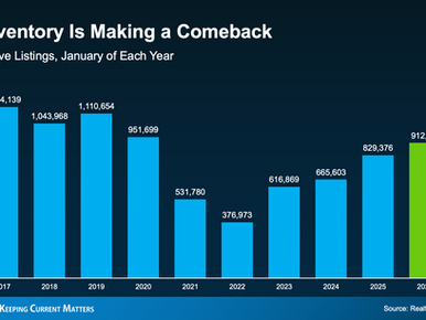 Inventory Is Rising Again in 2026 — Good News for Home Buyers