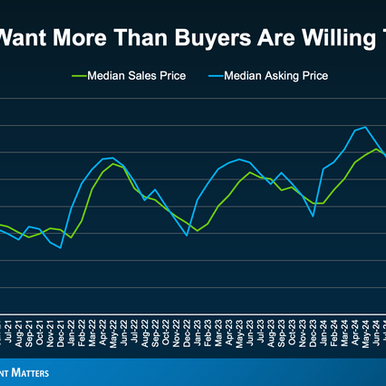 How to Successfully Sell Your Home in Today’s Market with Growing Inventory