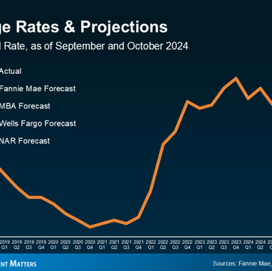 최신!! 2025년 모기지와 집값 전망
