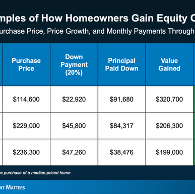 🏡 Your Home Equity Could Completely Reshape Your Future Plans