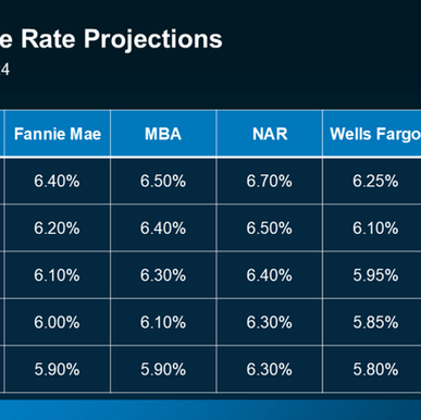 2025 Real Estate Market Outlook