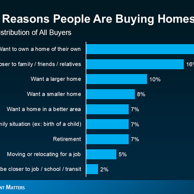 왜 올해 집을 산 사람분들이 행복한 이유— ‘지금’ 내 집 마련의 숨은 가치