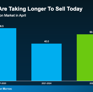 Why Do Some Homes Sell Fast While Others Sit on the Market?