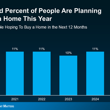 Why This Year Could Be a Good Time to Sell Your Home