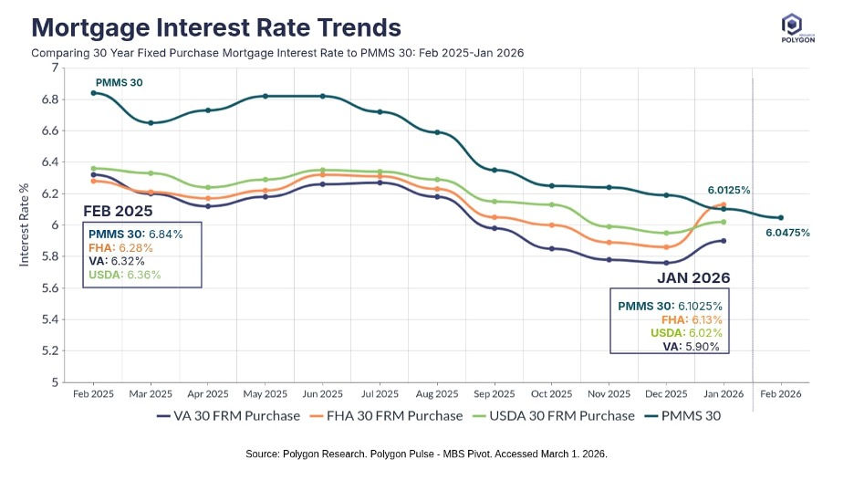 Interest Rates Are Rising Again… But the Market Hasn’t Stopped