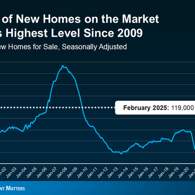 요즘 신축 주택 공급이 2009년 수준이라는데, 정말 걱정해야 할까요?