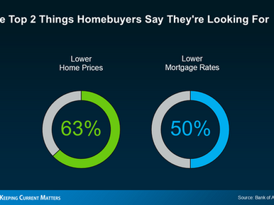 What Buyers Want: Price Stability and Lower Rates
