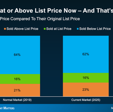Can Pricing Your Home Too High Help You Sell for More? It Could Actually Prevent Your Home from Selling
