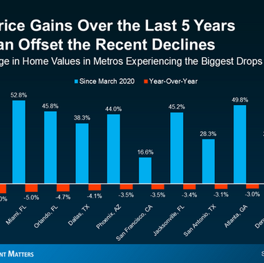 🏡 The Power of Home Equity
