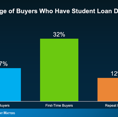 You Can Still Buy a Home Even With Student Loans