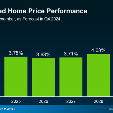 집을 살지 기다려야 할지 고민되시죠?