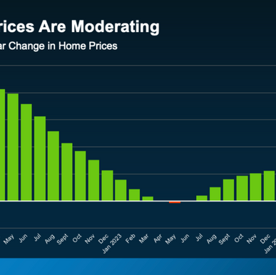 Buyers’ Purchasing Power is Expected to Improve