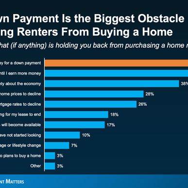 The Equity in Your Home Could Be Your Child's First Home Opportunity