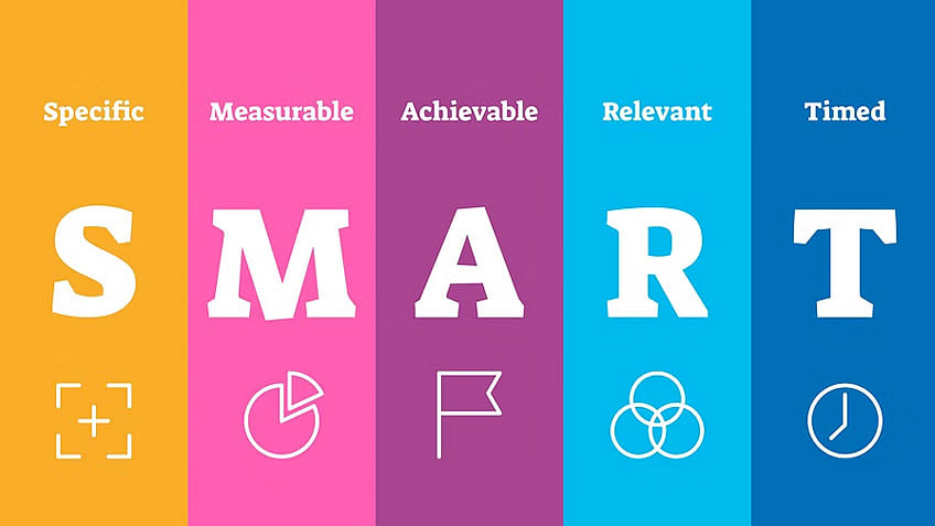 https://www.simplilearn.com/smart-goals-examples-article