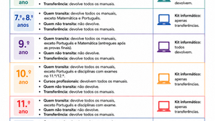                DEVOLUÇÃO DE MANUAIS