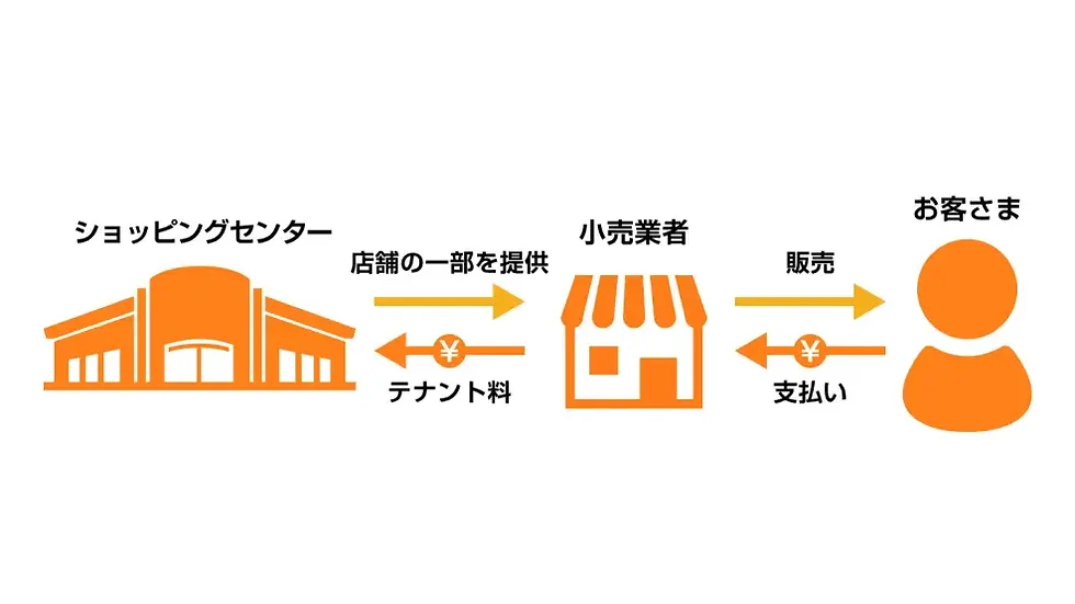 ショッピングセンターのビジネスモデル