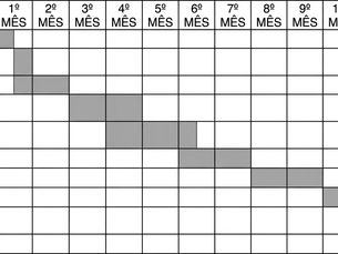 Exemplo de "Calendarização de obra" para uma habitação unifamiliar