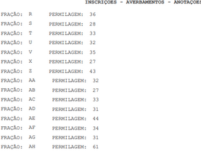 Exemplo de apresentação da permilagem das respetivas frações na Certidão Permanente da Conservatória do Registo Predial