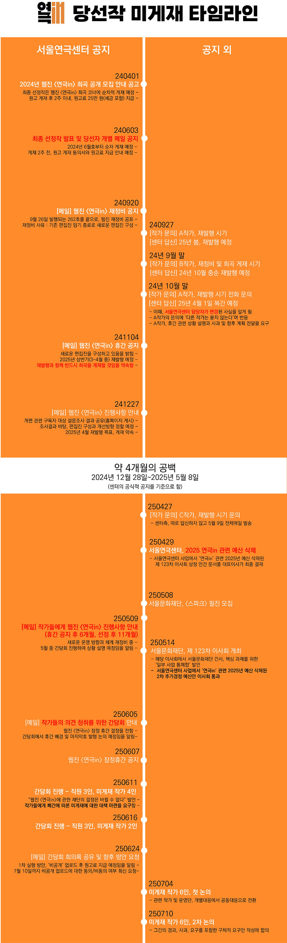 타임라인완성타임라인완성_4x-100.jpg