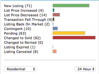 24-hour market update