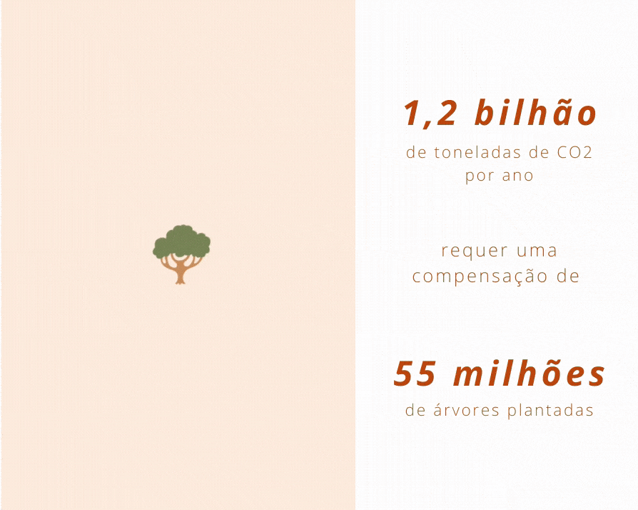 de_toneladas_de_CO2_por_ano_requer_uma_c