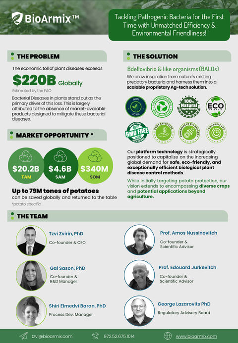One-pager design for BioArmix startup, summarizing product and market opportunity