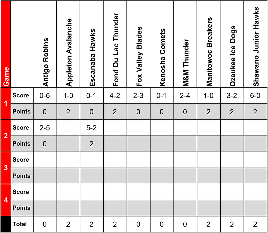 2026 Thaw Pool Play - Sheet2.png