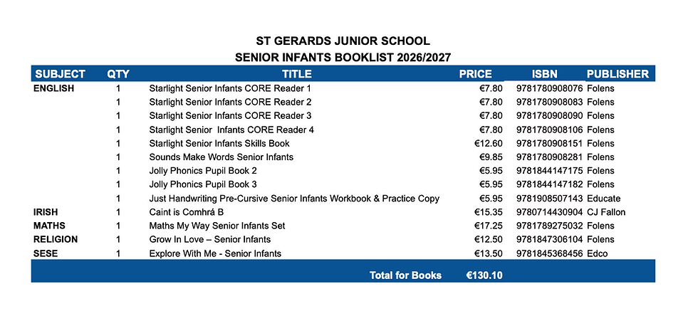 Thumbnail: St Gerard's Senior Infants