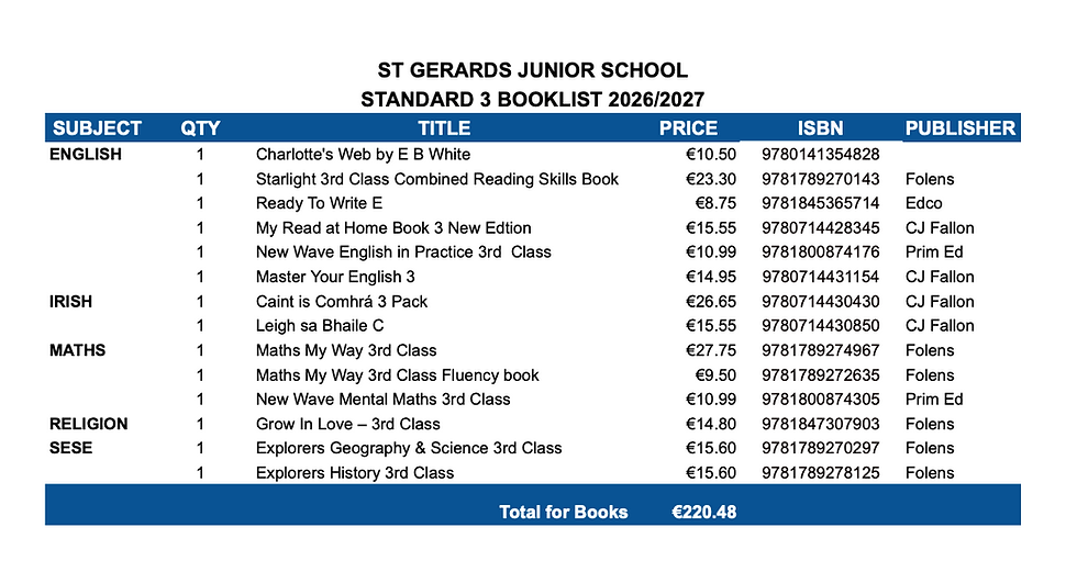 Thumbnail: St Gerard's Standard 3