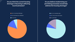Wyoming Housing Shortage & Business Impact