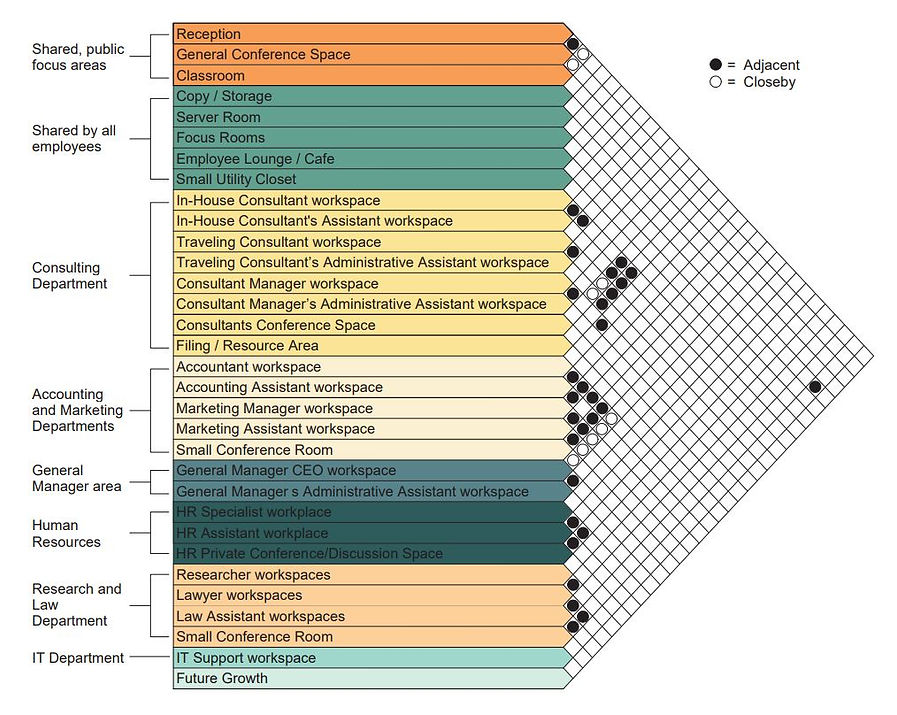 esi matrix.JPG