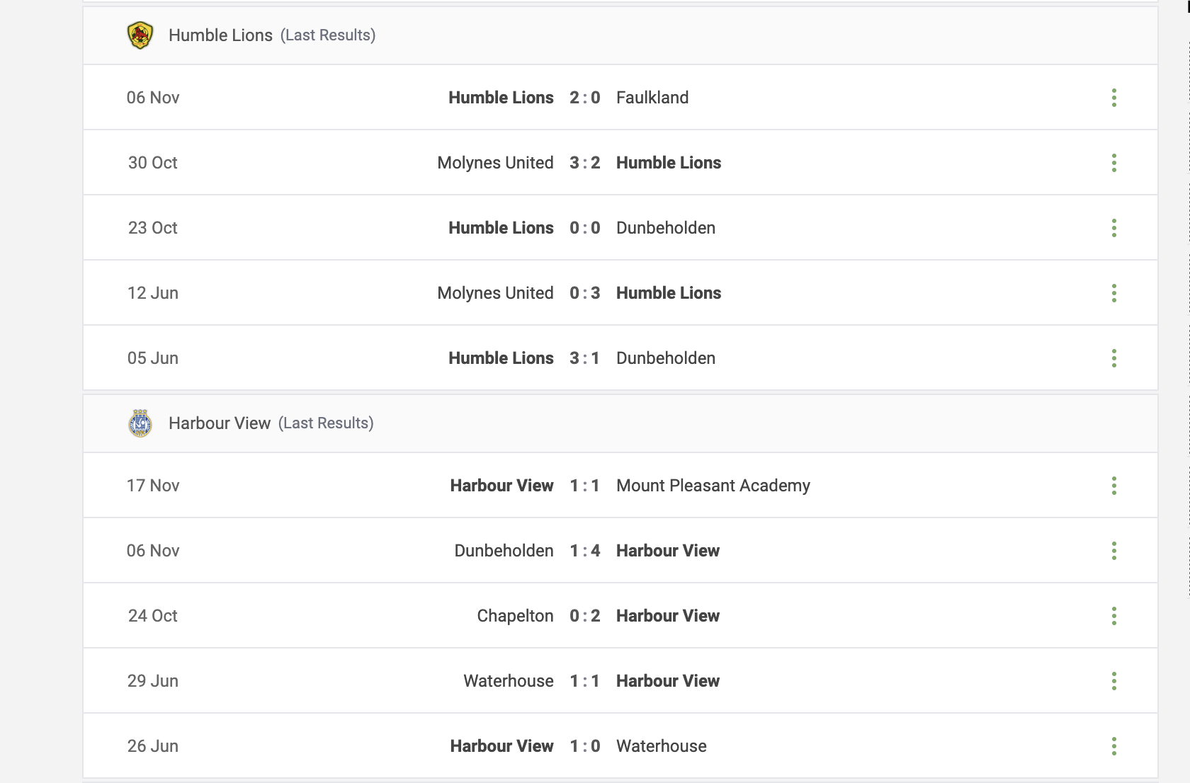 Humble Lions vs Harbour View Prediction content media