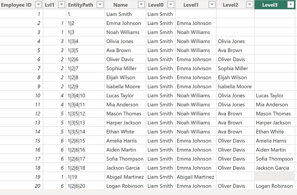 org chart power bi recursive PATH function
