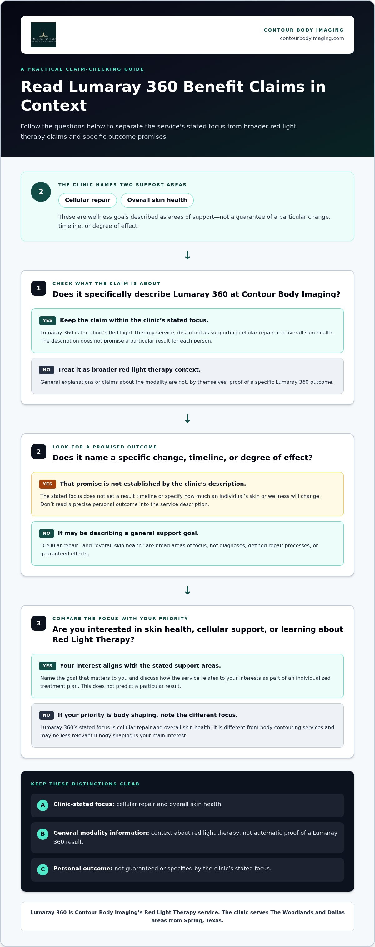 Lumaray 360 benefits
